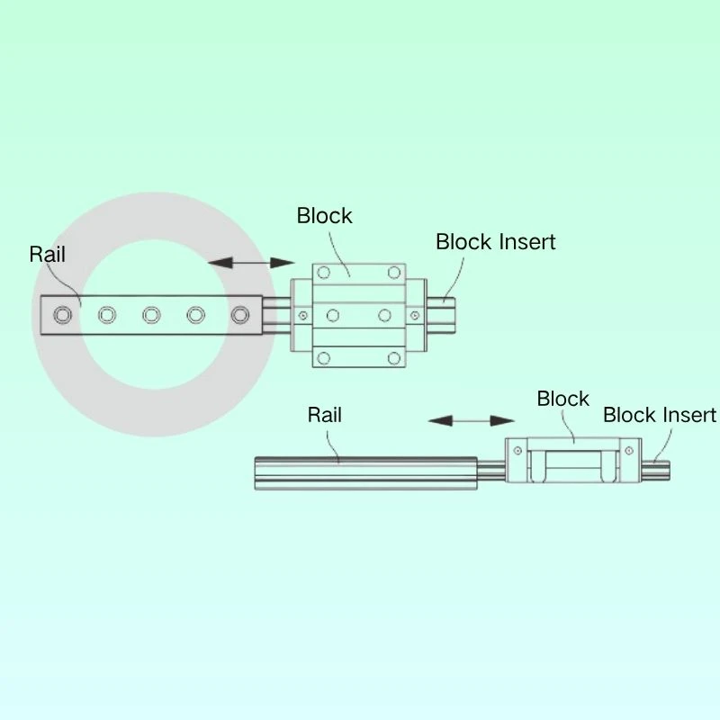 Linear Guide Rail System Installation Linear Guide Rail System Installation